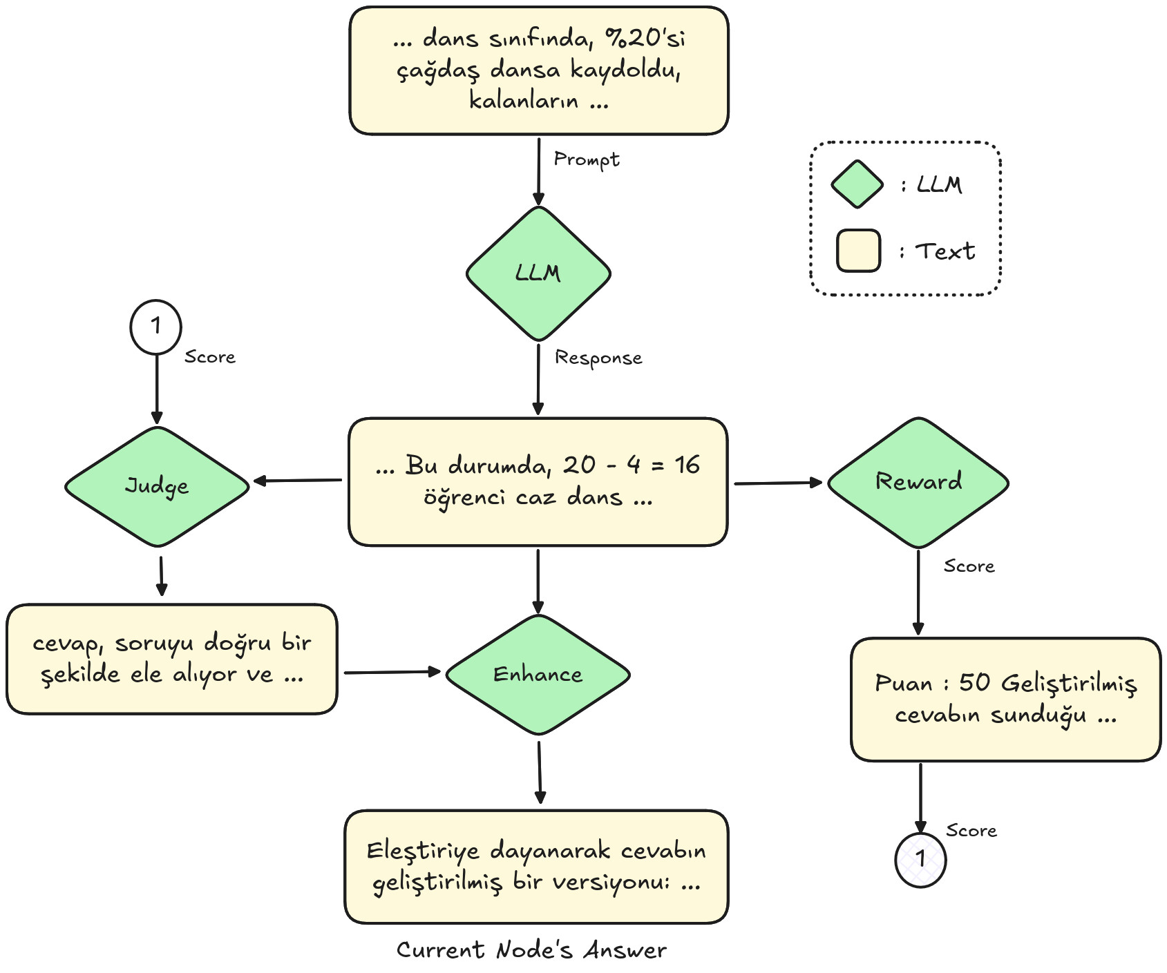 Reward-Judge-Enhancement Pipeline